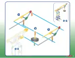 Предварительный просмотр 5 страницы K'Nex Education SIMplE MACHINES DELUXE LEVERS Manual