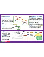 Предварительный просмотр 2 страницы K'Nex STEM Explorations Levers and Pulleys Manual