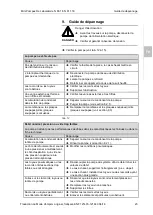 Preview for 79 page of KNF Laboport N811 KN.18 Operating Instructions Manual