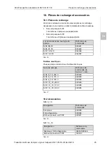 Preview for 81 page of KNF Laboport N811 KN.18 Operating Instructions Manual