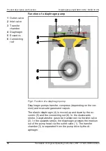 Preview for 16 page of KNF LABOPORT N820.18 CN Translation Of Original Operating Instructions