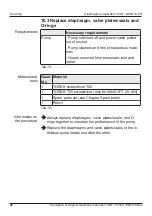 Предварительный просмотр 32 страницы KNF LABOPORT N820.18 CN Translation Of Original Operating Instructions