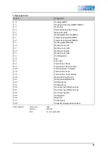 Предварительный просмотр 72 страницы KNF N 0150 Operating And Installation Instruction