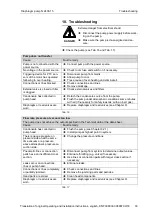 Preview for 33 page of KNF N 2400.15 Operating And Installation Instructions