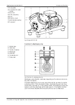 Предварительный просмотр 17 страницы KNF N0150 EX Translation Of Original Operation And Installation Instruction