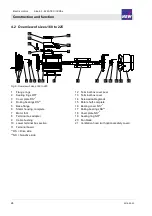 Предварительный просмотр 77 страницы KNF N0150 EX Translation Of Original Operation And Installation Instruction