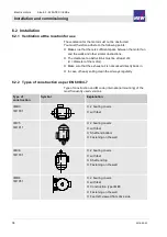 Предварительный просмотр 87 страницы KNF N0150 EX Translation Of Original Operation And Installation Instruction