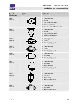 Предварительный просмотр 88 страницы KNF N0150 EX Translation Of Original Operation And Installation Instruction