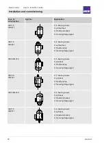 Предварительный просмотр 89 страницы KNF N0150 EX Translation Of Original Operation And Installation Instruction