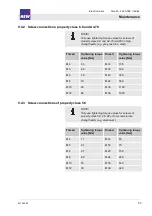 Предварительный просмотр 106 страницы KNF N0150 EX Translation Of Original Operation And Installation Instruction