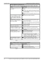 Предварительный просмотр 36 страницы KNF N1200.12 Original Operating And Installation Instructions