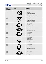 Предварительный просмотр 85 страницы KNF N680 EX Manual