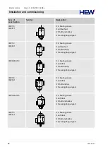 Предварительный просмотр 86 страницы KNF N680 EX Manual