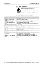 Предварительный просмотр 36 страницы KNF N85.3 Translation Of Original Operating And Installation Instructions