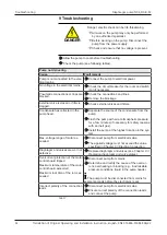 Предварительный просмотр 32 страницы KNF N96ATDC-B-M Manual