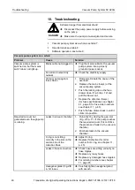 Preview for 40 page of KNF SC 920G Operating Instructions Manual