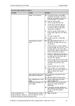 Preview for 41 page of KNF SC 920G Operating Instructions Manual