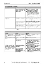 Preview for 42 page of KNF SC 920G Operating Instructions Manual