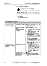 Предварительный просмотр 54 страницы KNF SC 950 Operating Instructions Manual