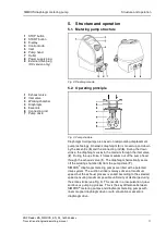 Предварительный просмотр 11 страницы KNF SIMDOS FEM 1.10KT.18S Operating Manual