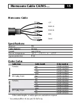 Предварительный просмотр 15 страницы Knick A405B User Manual