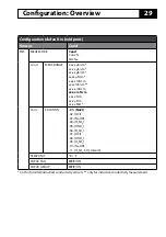 Предварительный просмотр 29 страницы Knick A405B User Manual