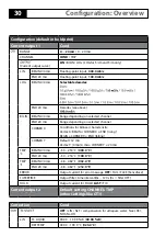 Предварительный просмотр 30 страницы Knick A405B User Manual