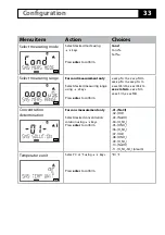 Предварительный просмотр 33 страницы Knick A405B User Manual