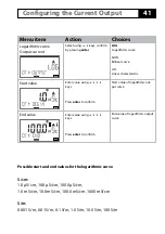 Предварительный просмотр 41 страницы Knick A405B User Manual