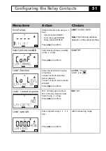 Предварительный просмотр 51 страницы Knick A405B User Manual