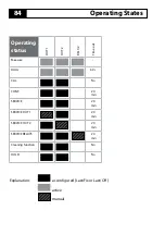 Предварительный просмотр 84 страницы Knick A405B User Manual