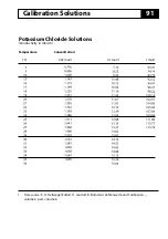 Предварительный просмотр 91 страницы Knick A405B User Manual