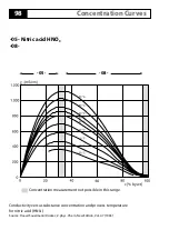 Предварительный просмотр 98 страницы Knick A405B User Manual