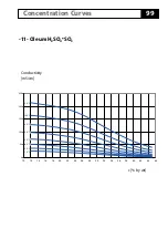 Предварительный просмотр 99 страницы Knick A405B User Manual