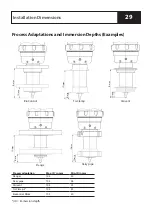 Предварительный просмотр 29 страницы Knick Ceramat WA 153 User Manual