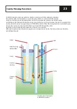 Предварительный просмотр 23 страницы Knick Ceramat WA 154 User Manual