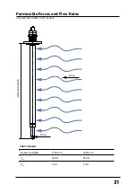 Предварительный просмотр 31 страницы Knick Ceramat WA160 User Manual