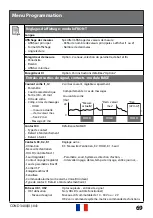 Preview for 69 page of Knick COND 3400X-041 Short Description