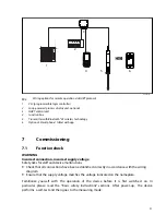 Preview for 21 page of Knick MemoTrans MT 201N Installation Manual