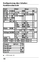 Предварительный просмотр 18 страницы Knick PolyTrans P 32000 P0 Series Manual