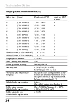 Предварительный просмотр 24 страницы Knick PolyTrans P 32000 P0 Series Manual