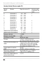 Предварительный просмотр 96 страницы Knick PolyTrans P 32000 P0 Series Manual