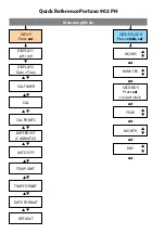 Preview for 112 page of Knick Portavo 902 PH Quick Start Manual