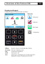 Preview for 11 page of Knick Portavo 908 MULTI User Manual