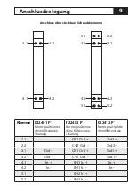 Preview for 9 page of Knick ProLine P224 P1 Series User And Safety Manual