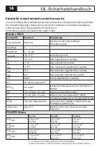 Preview for 14 page of Knick ProLine P224 P1 Series User And Safety Manual