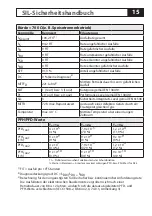 Preview for 15 page of Knick ProLine P224 P1 Series User And Safety Manual