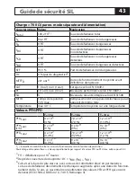 Preview for 43 page of Knick ProLine P224 P1 Series User And Safety Manual