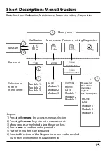 Preview for 15 page of Knick Protos 3400 User Manual