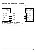 Preview for 25 page of Knick Protos 3400 User Manual